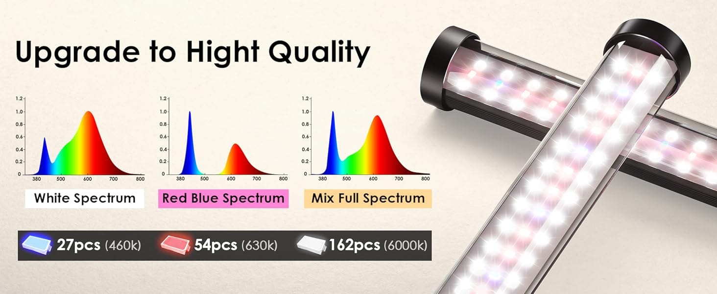 led grow light
