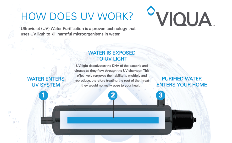 Viqua UV ultraviolet filtration