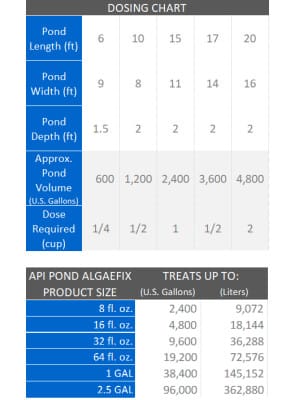 pond calculator size volume dosing algaecide algae