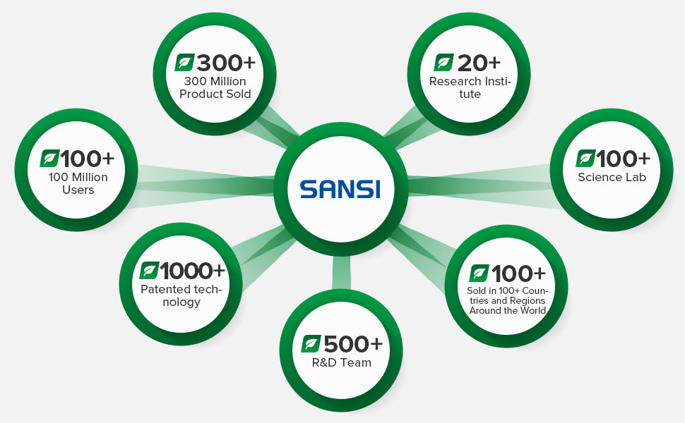 sansi